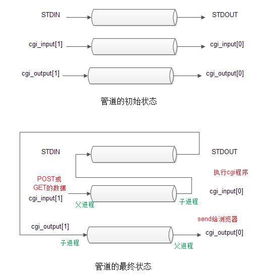 fork-pipe.png