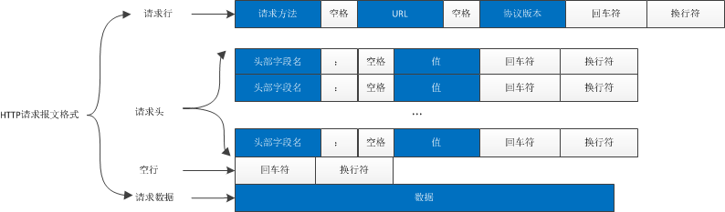 http-request-format.png